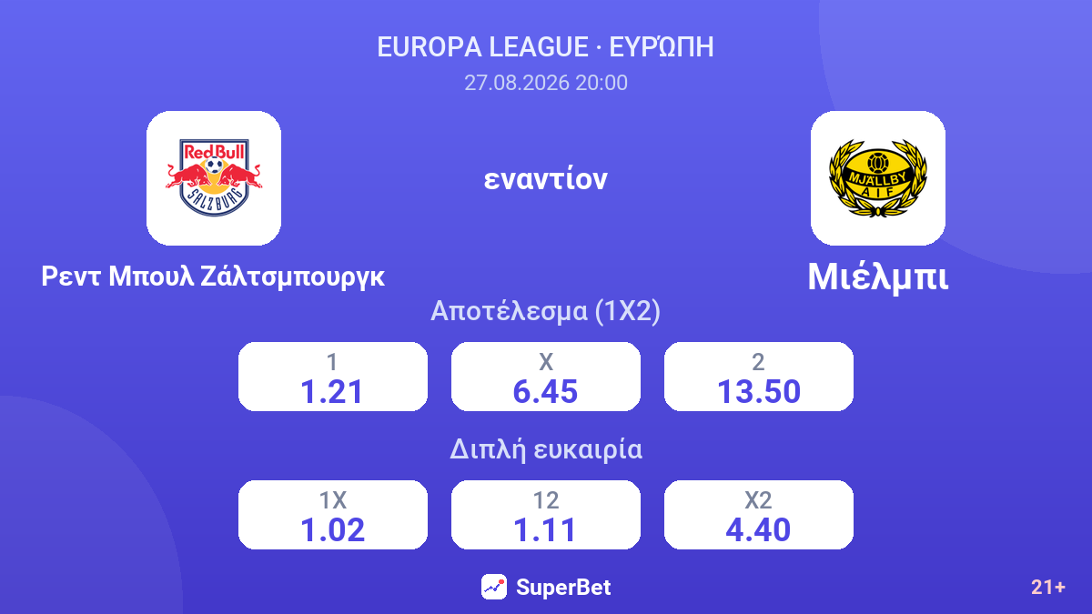 Ρεντ Μπουλ Ζάλτσμπουργκ - Μιέλμπι — αποδόσεις