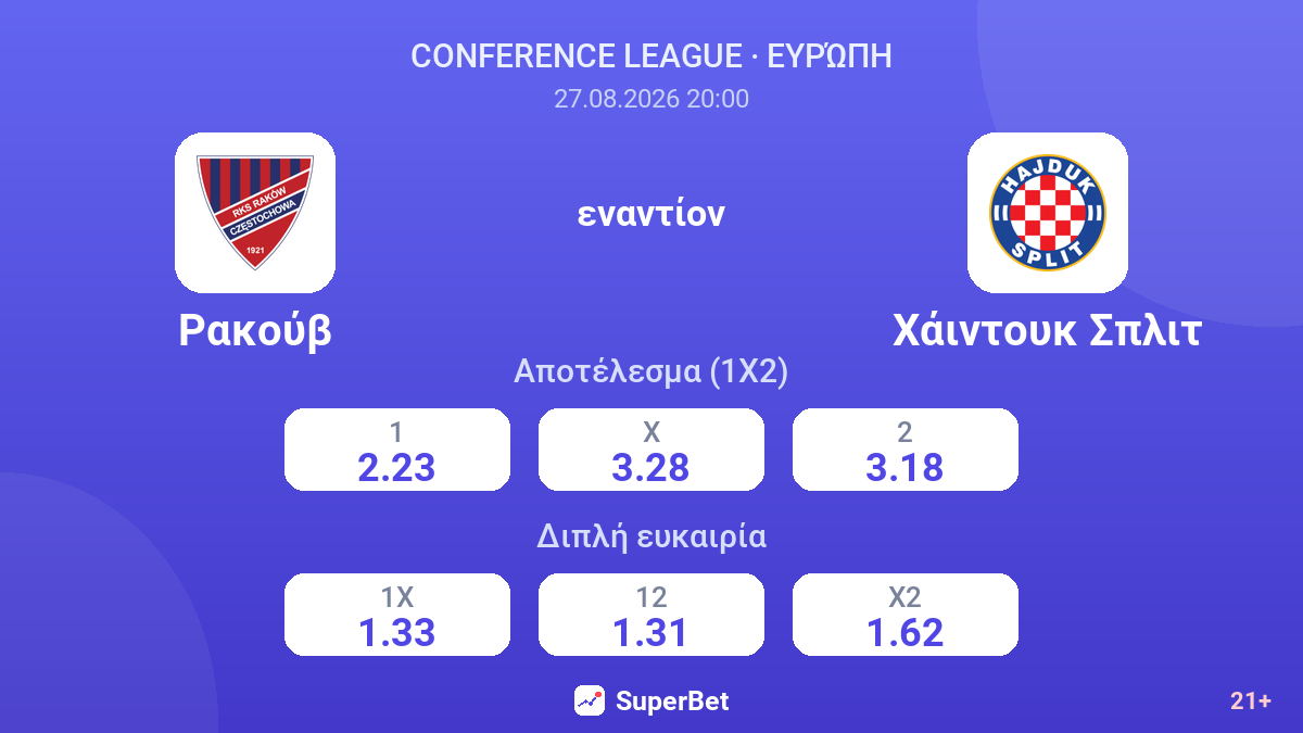 Ρακούβ - Χάιντουκ Σπλιτ — αποδόσεις