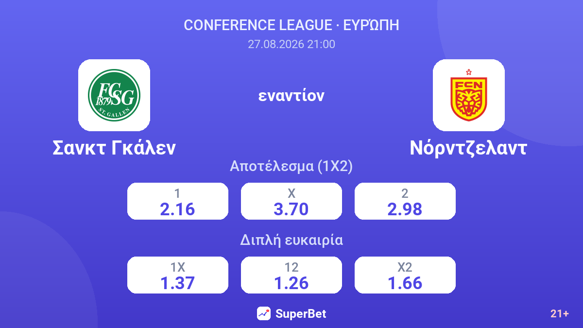 Σανκτ Γκάλεν - Νόρντζελαντ — αποδόσεις