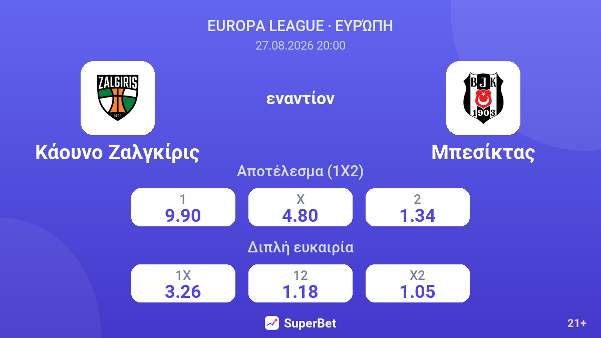 Κάουνο Ζαλγκίρις - Μπεσίκτας — αποδόσεις