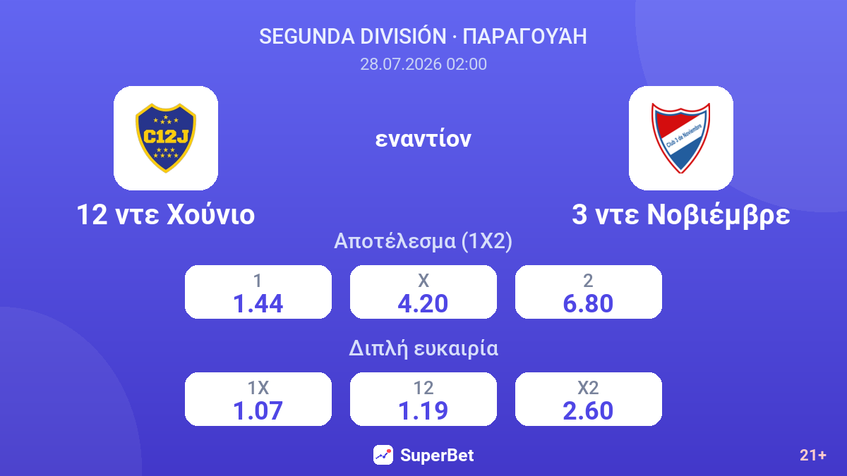 12 ντε Χούνιο εναντίον 3 ντε Νοβιέμβρε — αποδόσεις