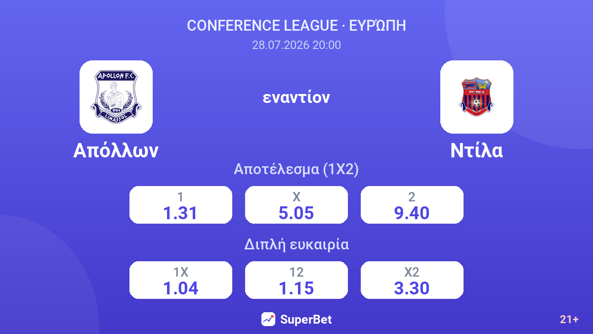 Απόλλων εναντίον Ντίλα — αποδόσεις