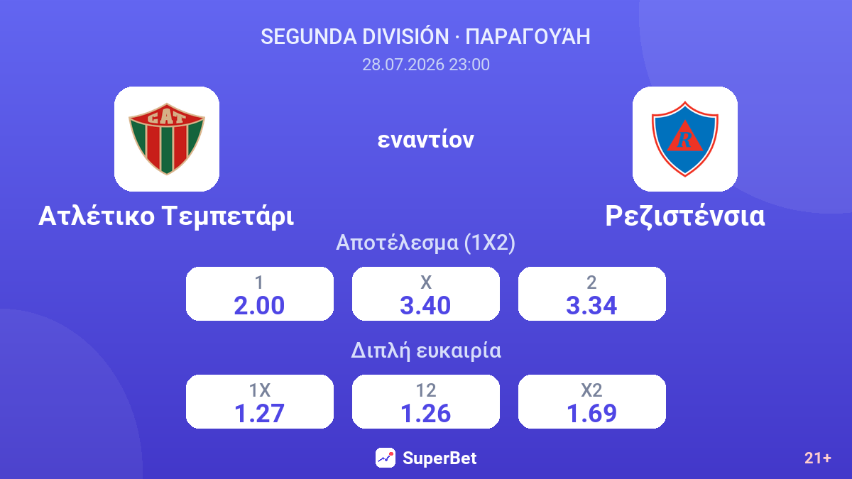 Ατλέτικο Τεμπετάρι εναντίον Ρεζιστένσια — αποδόσεις