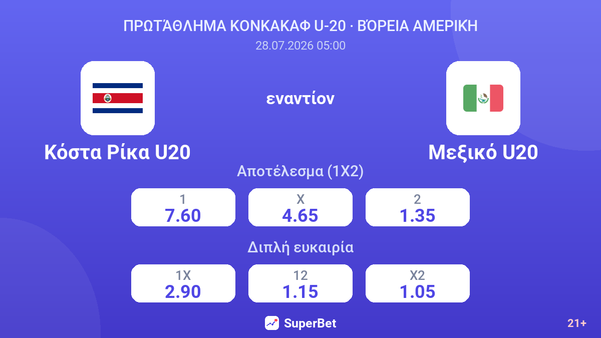 Κόστα Ρίκα U20 εναντίον Μεξικό U20 — αποδόσεις