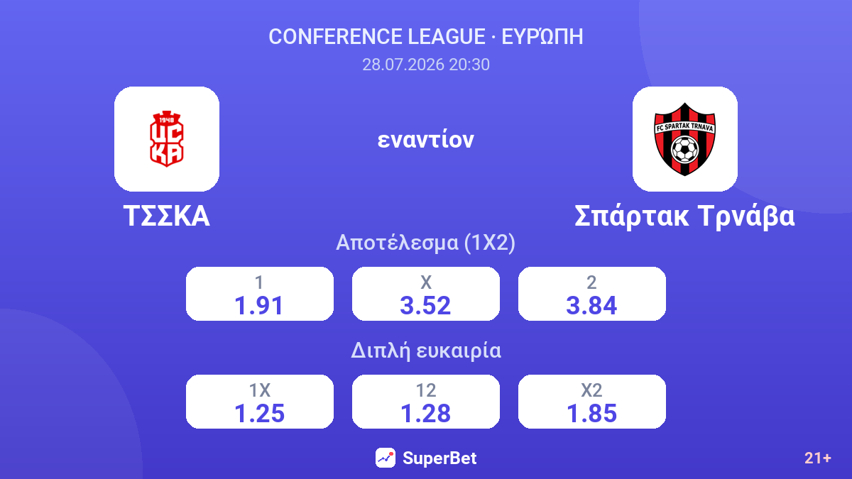 ΤΣΣΚΑ εναντίον Σπάρτακ Τρνάβα — αποδόσεις