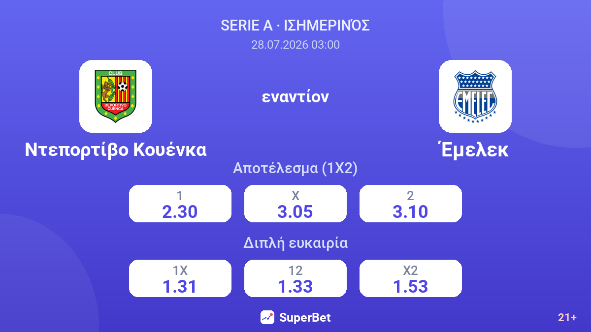 Ντεπορτίβο Κουένκα εναντίον Έμελεκ — αποδόσεις