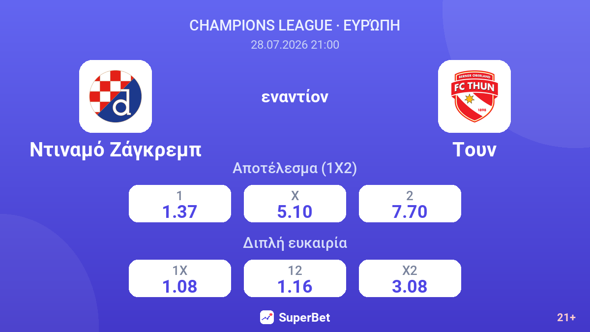 Ντιναμό Ζάγκρεμπ εναντίον Τουν — αποδόσεις