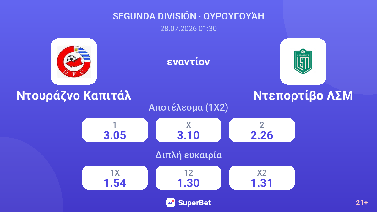 Ντουράζνο Καπιτάλ εναντίον Ντεπορτίβο ΛΣΜ — αποδόσεις