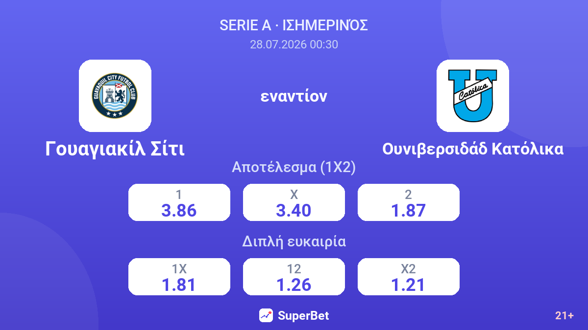 Γουαγιακίλ Σίτι εναντίον Ουνιβερσιδάδ Κατόλικα — αποδόσεις