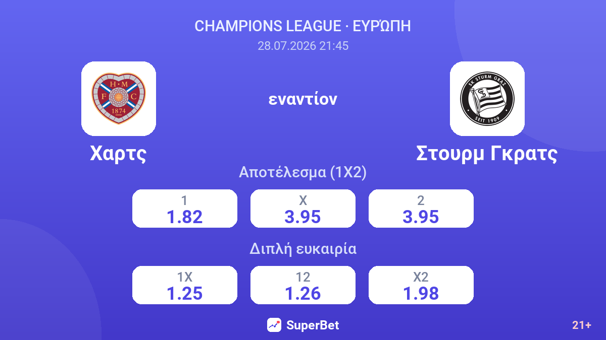 Χαρτς εναντίον Στουρμ Γκρατς — αποδόσεις