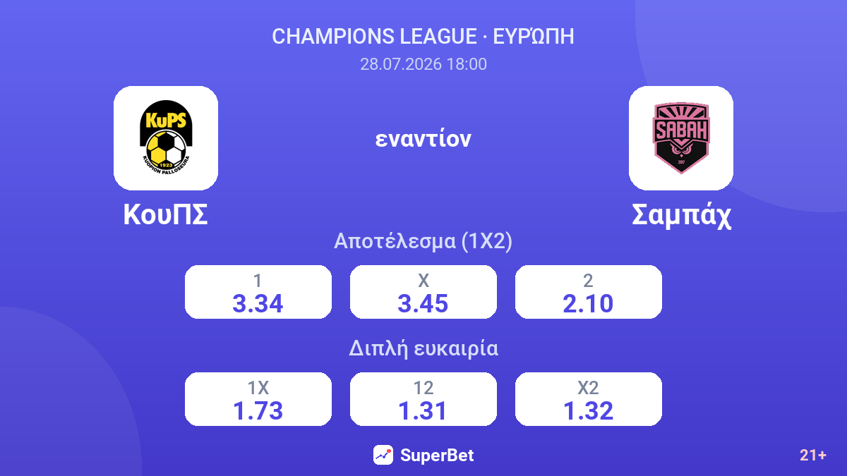 ΚουΠΣ εναντίον Σαμπάχ — αποδόσεις