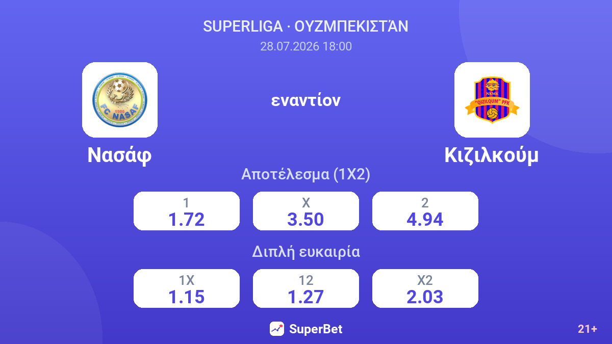 Νασάφ εναντίον Κιζιλκούμ — αποδόσεις