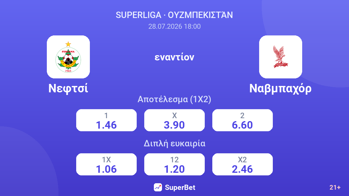 Νεφτσί εναντίον Ναβμπαχόρ — αποδόσεις