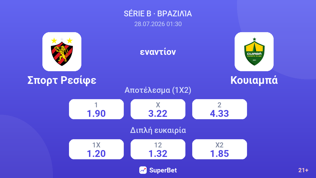 Σπορτ Ρεσίφε εναντίον Κουιαμπά — αποδόσεις