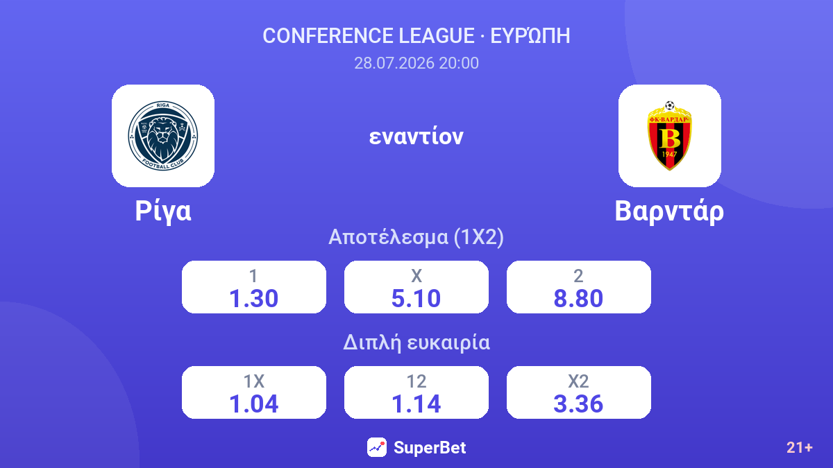Ρίγα εναντίον Βαρντάρ — αποδόσεις