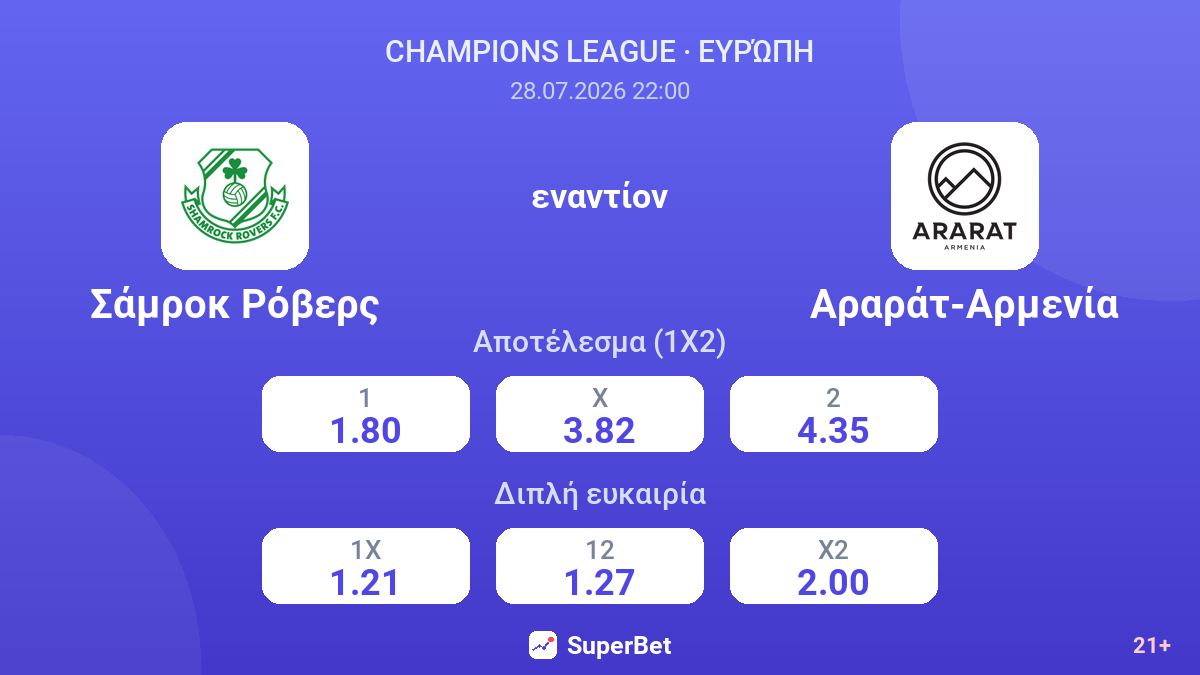 Σάμροκ Ρόβερς εναντίον Αραράτ-Αρμενία — αποδόσεις