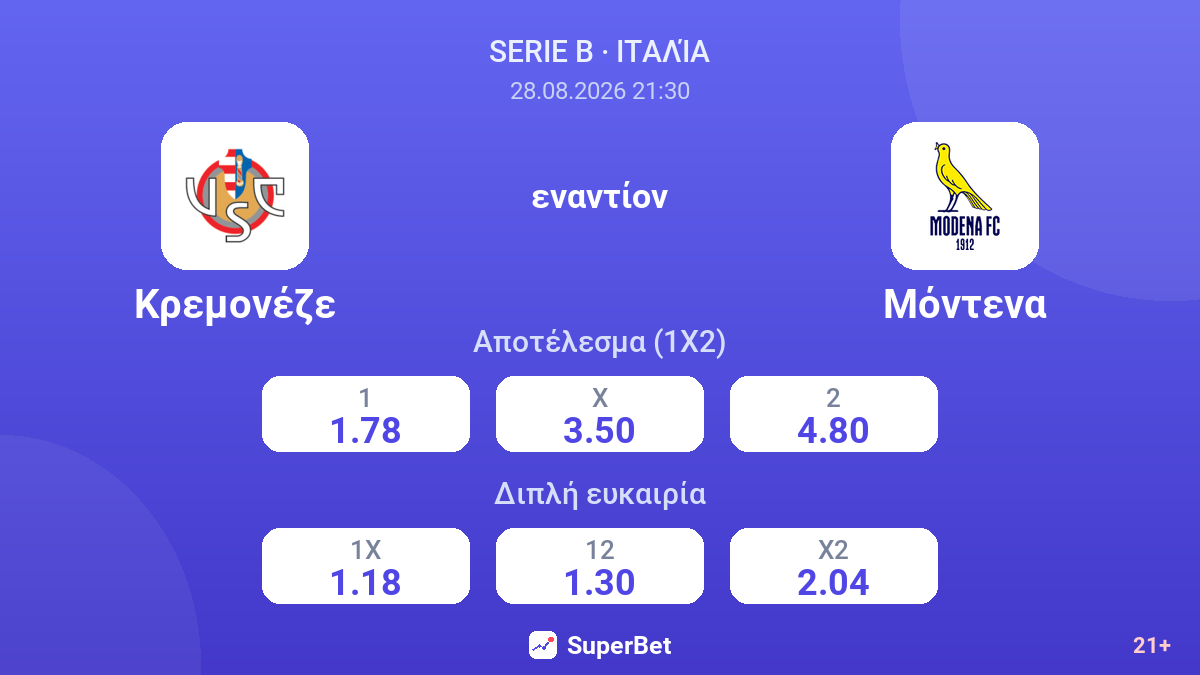 Κρεμονέζε - Μόντενα — αποδόσεις