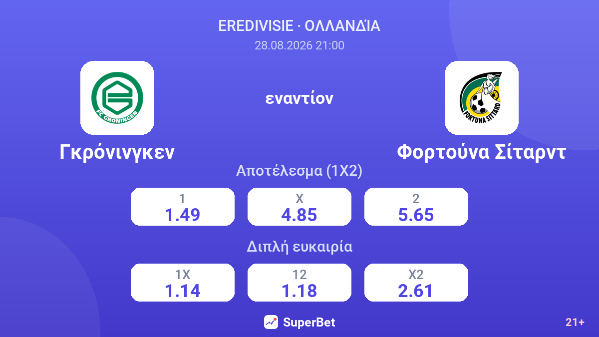 Γκρόνινγκεν - Φορτούνα Σίταρντ — αποδόσεις