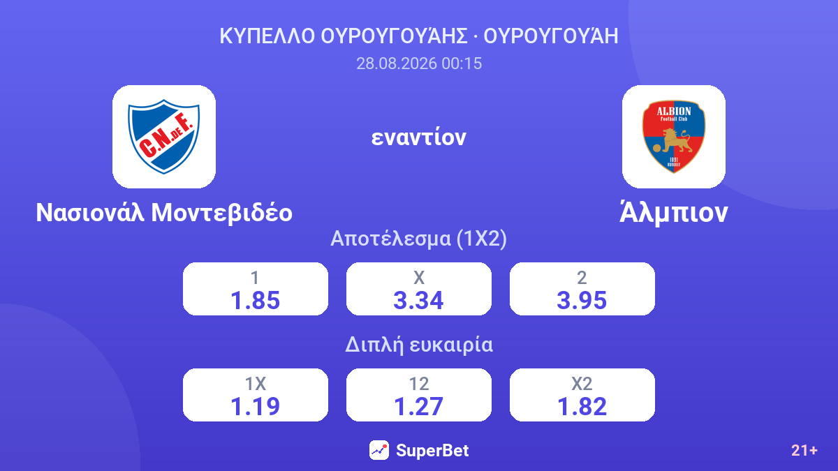 Νασιονάλ Μοντεβιδέο - Άλμπιον — αποδόσεις