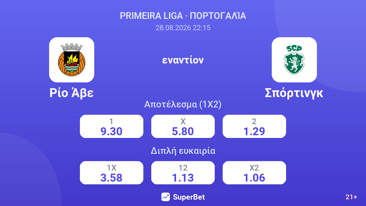 Ρίο Άβε - Σπόρτινγκ — αποδόσεις