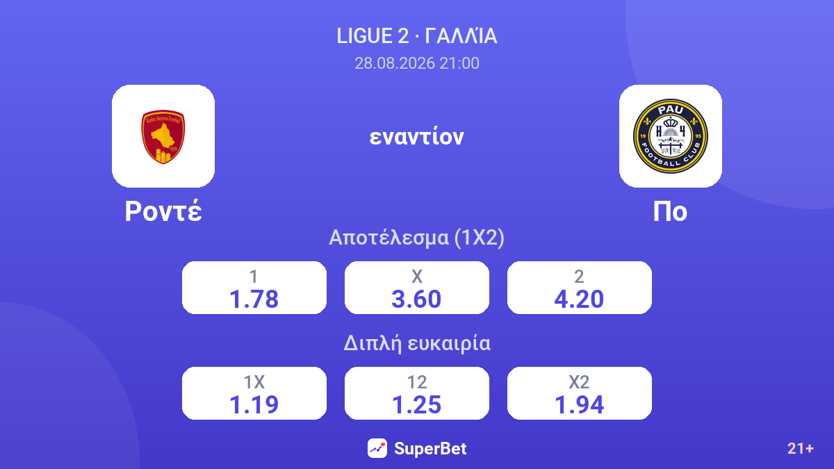 Ροντέ - Πο — αποδόσεις