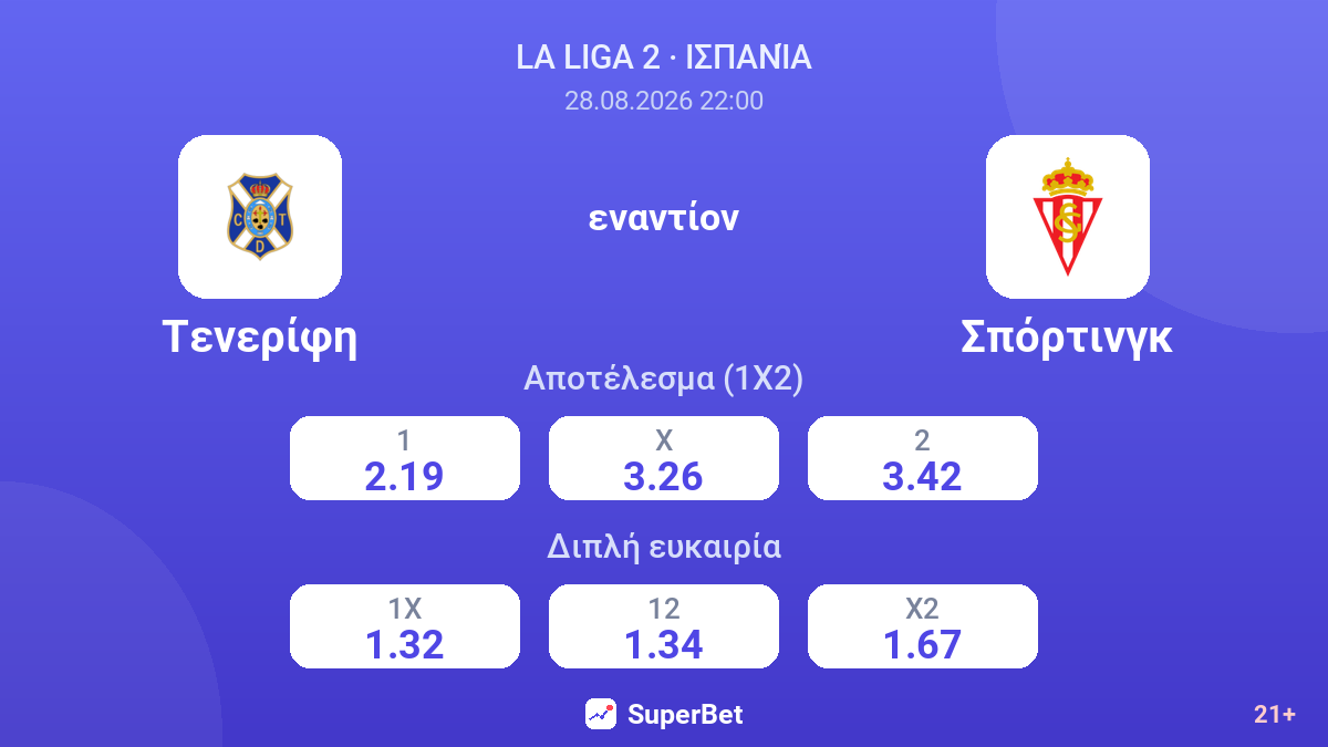 Τενερίφη - Σπόρτινγκ — αποδόσεις