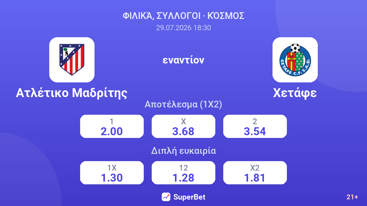 Ατλέτικο Μαδρίτης εναντίον Χετάφε — αποδόσεις