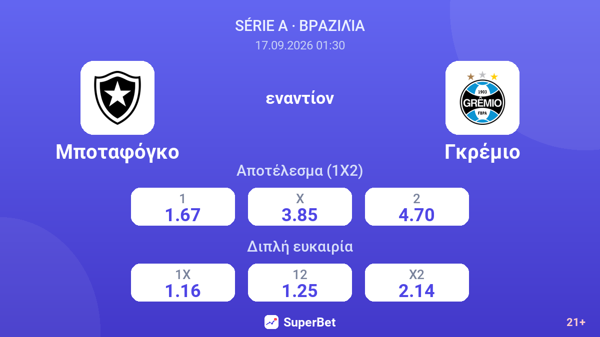 Μποταφόγκο - Γκρέμιο — αποδόσεις
