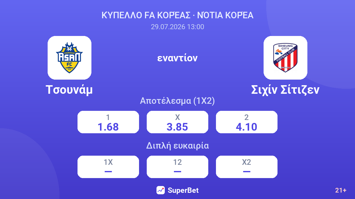 Τσουνάμ εναντίον Σιχίν Σίτιζεν — αποδόσεις
