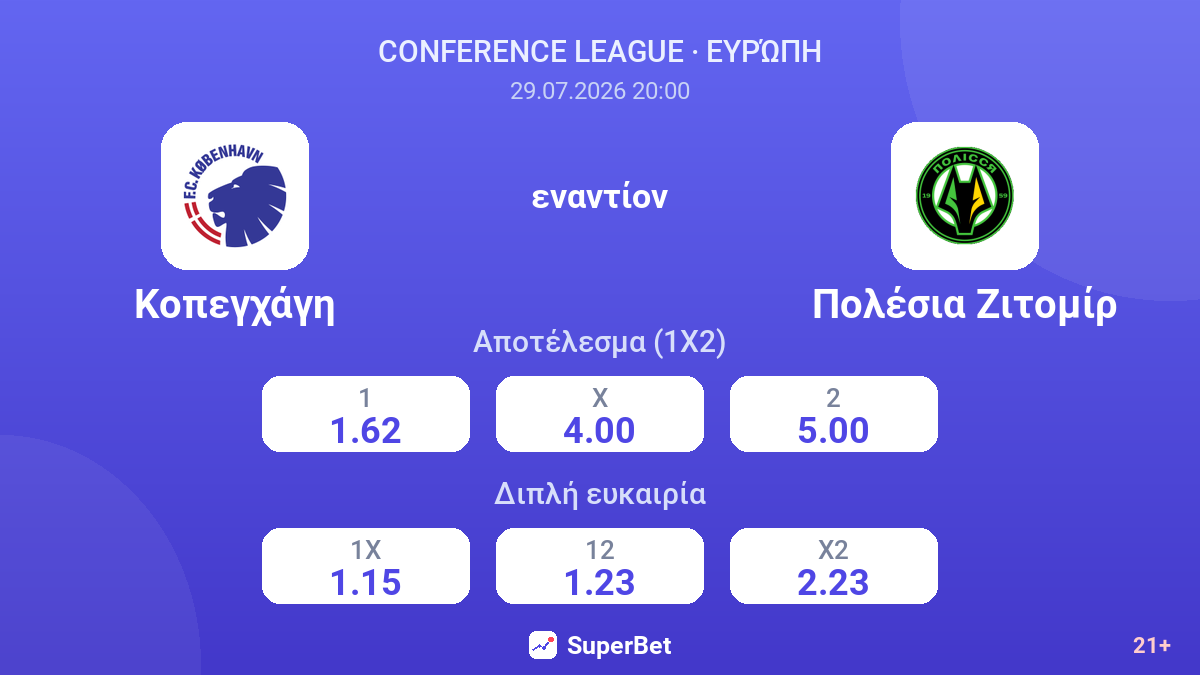 Κοπεγχάγη εναντίον Πολέσια Ζιτομίρ — αποδόσεις