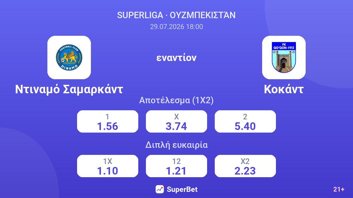 Ντιναμό Σαμαρκάντ εναντίον Κοκάντ — αποδόσεις