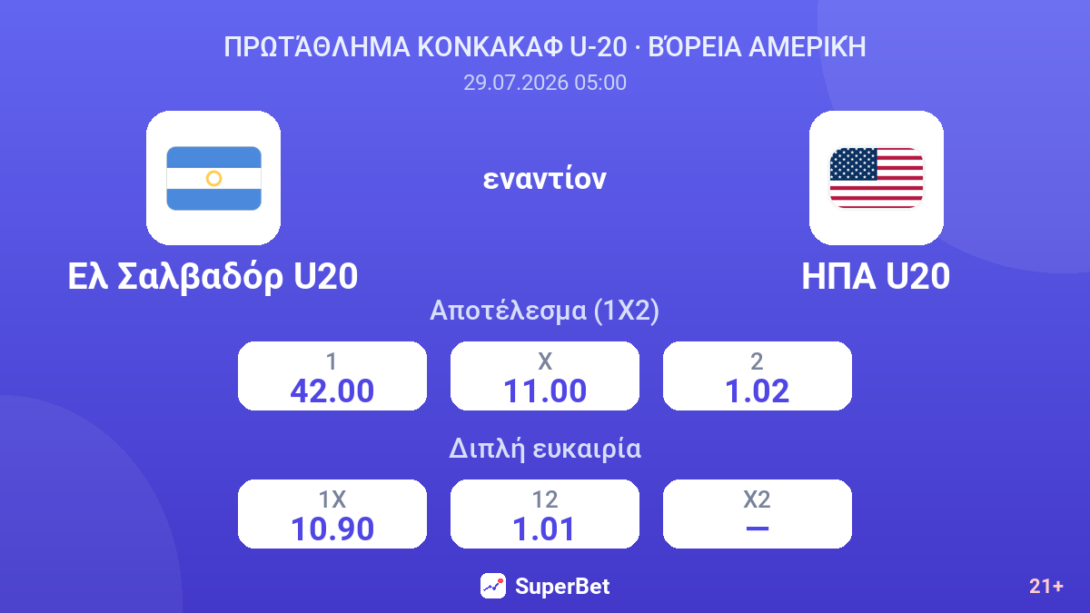 Ελ Σαλβαδόρ U20 εναντίον ΗΠΑ U20 — αποδόσεις