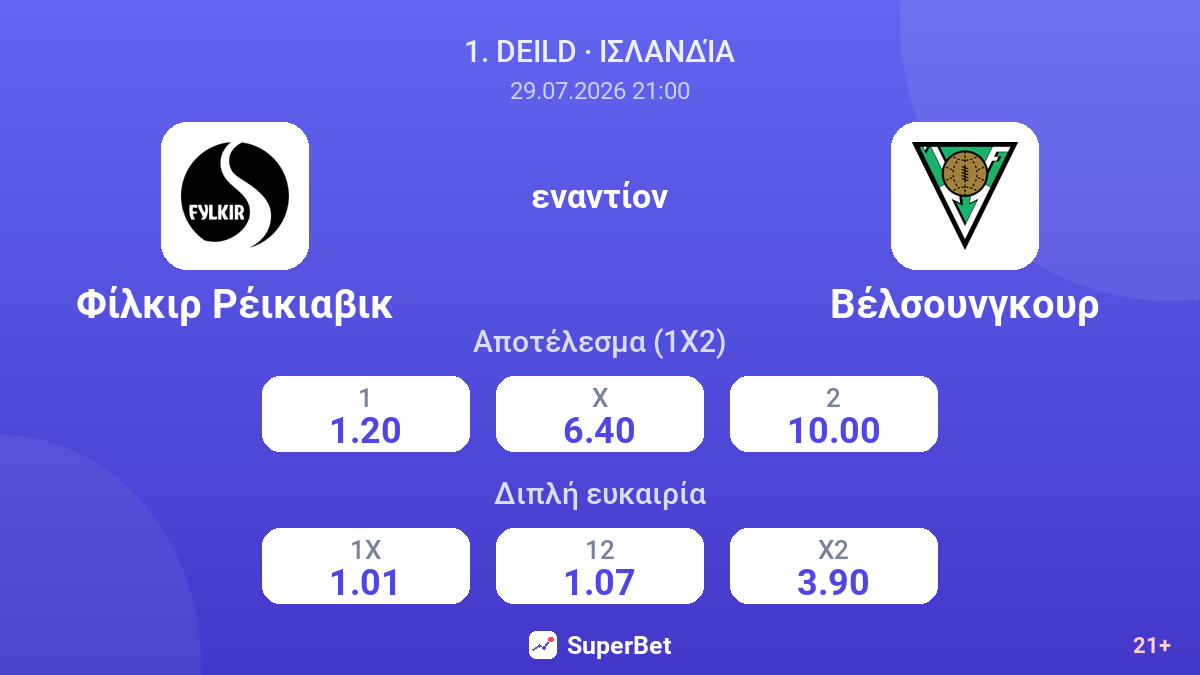 Φίλκιρ Ρέικιαβικ εναντίον Βέλσουνγκουρ — αποδόσεις