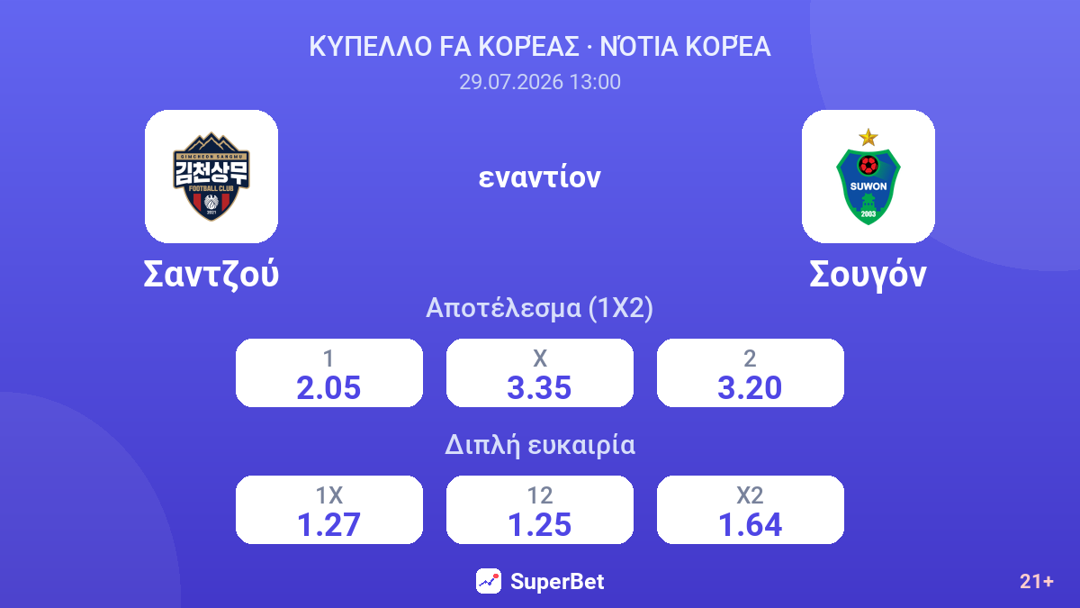 Σαντζού εναντίον Σουγόν — αποδόσεις