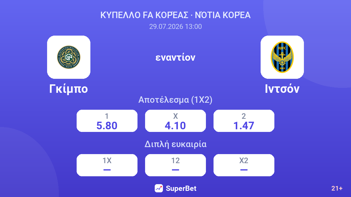 Γκίμπο εναντίον Ιντσόν — αποδόσεις