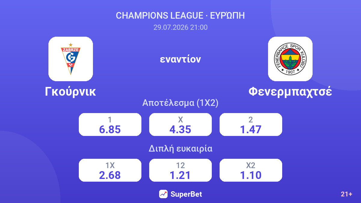 Γκούρνικ εναντίον Φενερμπαχτσέ — αποδόσεις
