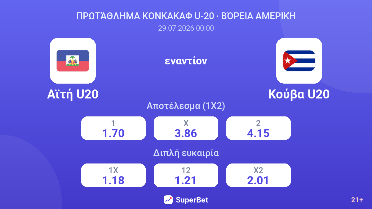 Αϊτή U20 εναντίον Κούβα U20 — αποδόσεις