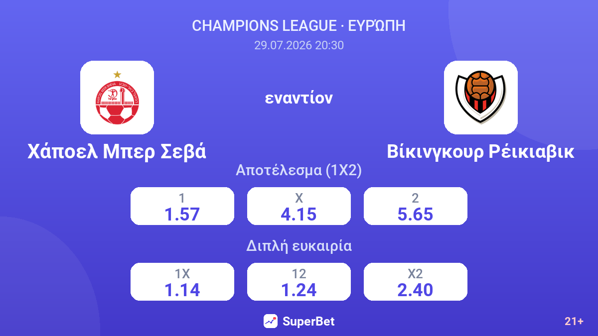 Χάποελ Μπερ Σεβά εναντίον Βίκινγκουρ Ρέικιαβικ — αποδόσεις