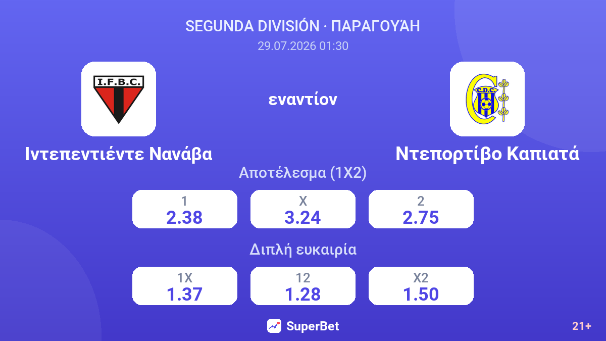 Ιντεπεντιέντε Νανάβα εναντίον Ντεπορτίβο Καπιατά — αποδόσεις