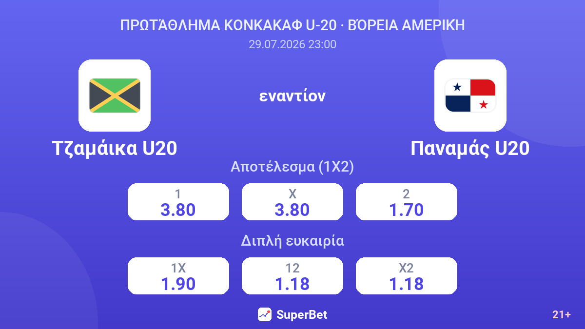 Τζαμάικα U20 εναντίον Παναμάς U20 — αποδόσεις