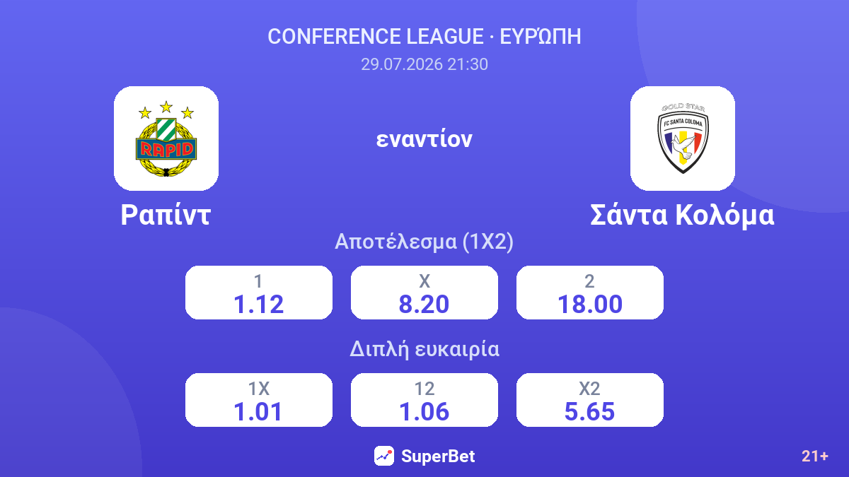 Ραπίντ εναντίον Σάντα Κολόμα — αποδόσεις