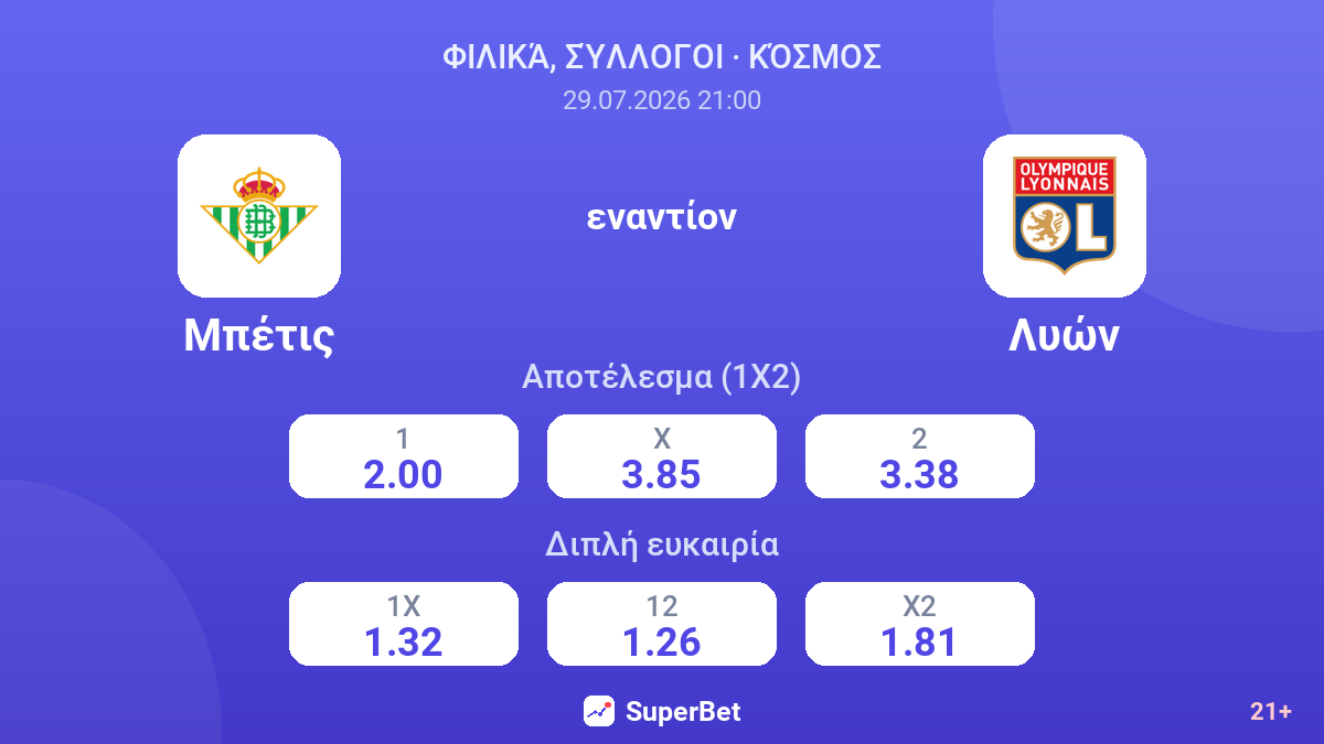 Μπέτις εναντίον Λυών — αποδόσεις