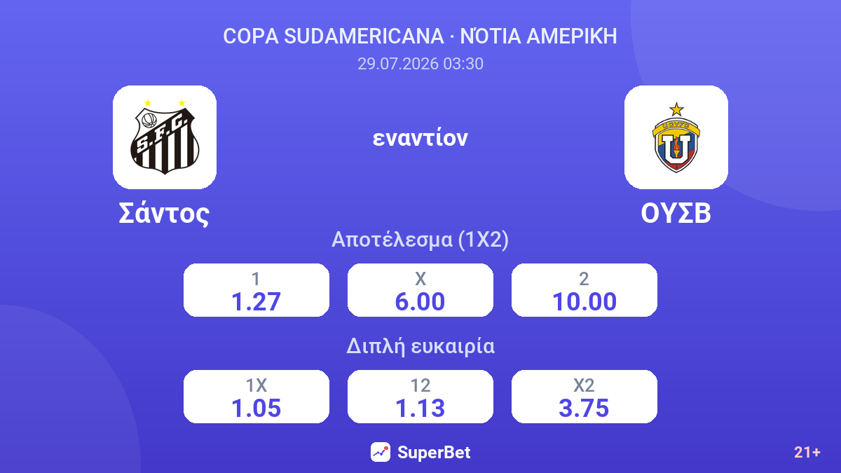 Σάντος εναντίον ΟΥΣΒ — αποδόσεις