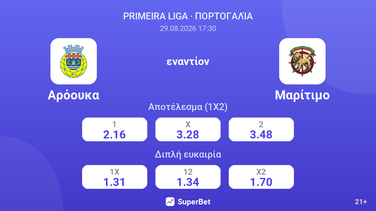 Αρόουκα - Μαρίτιμο — αποδόσεις