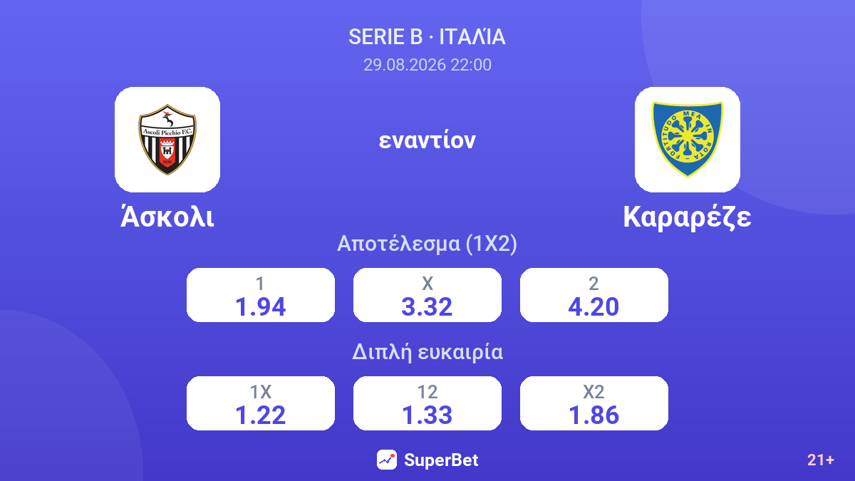 Άσκολι - Καραρέζε — αποδόσεις