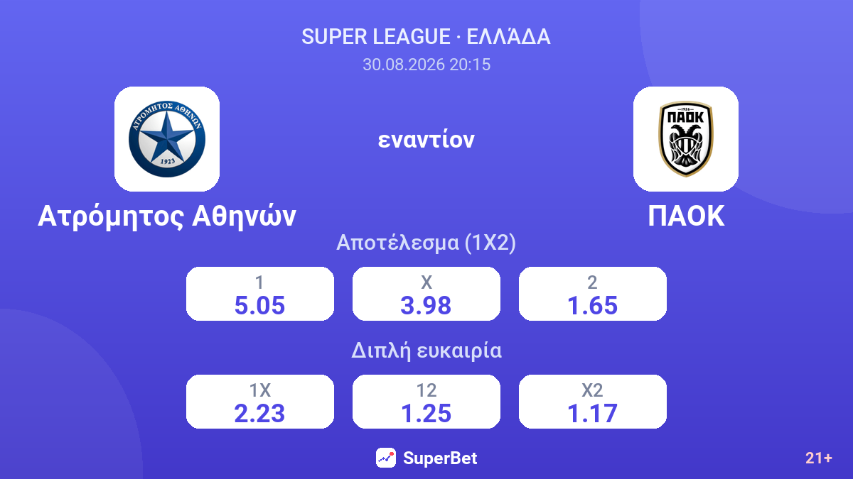 Ατρόμητος Αθηνών - ΠΑΟΚ — αποδόσεις