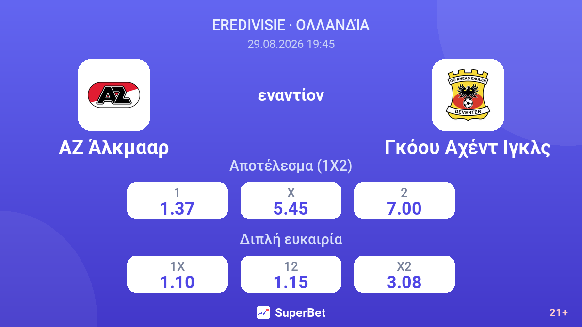ΑΖ Άλκμααρ - Γκόου Αχέντ Ιγκλς — αποδόσεις