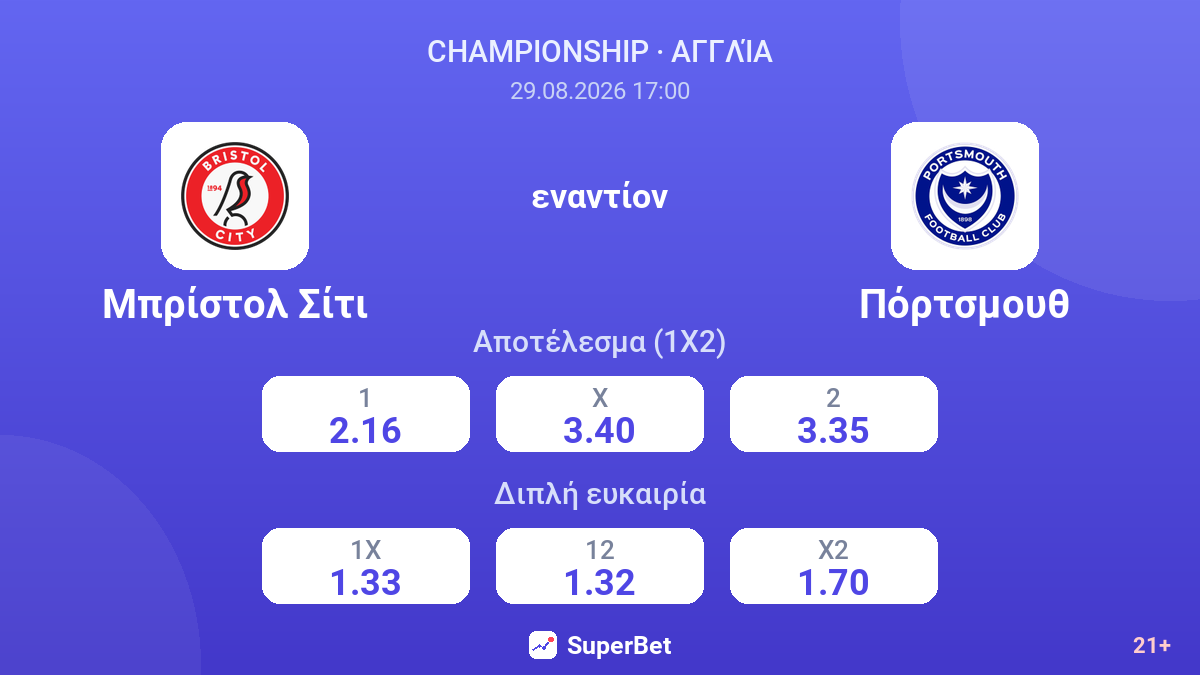 Μπρίστολ Σίτι - Πόρτσμουθ — αποδόσεις