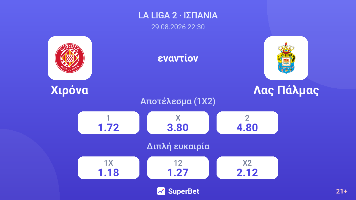 Χιρόνα - Λας Πάλμας — αποδόσεις