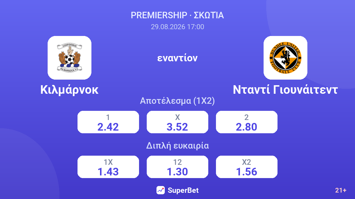 Κιλμάρνοκ - Νταντί Γιουνάιτεντ — αποδόσεις